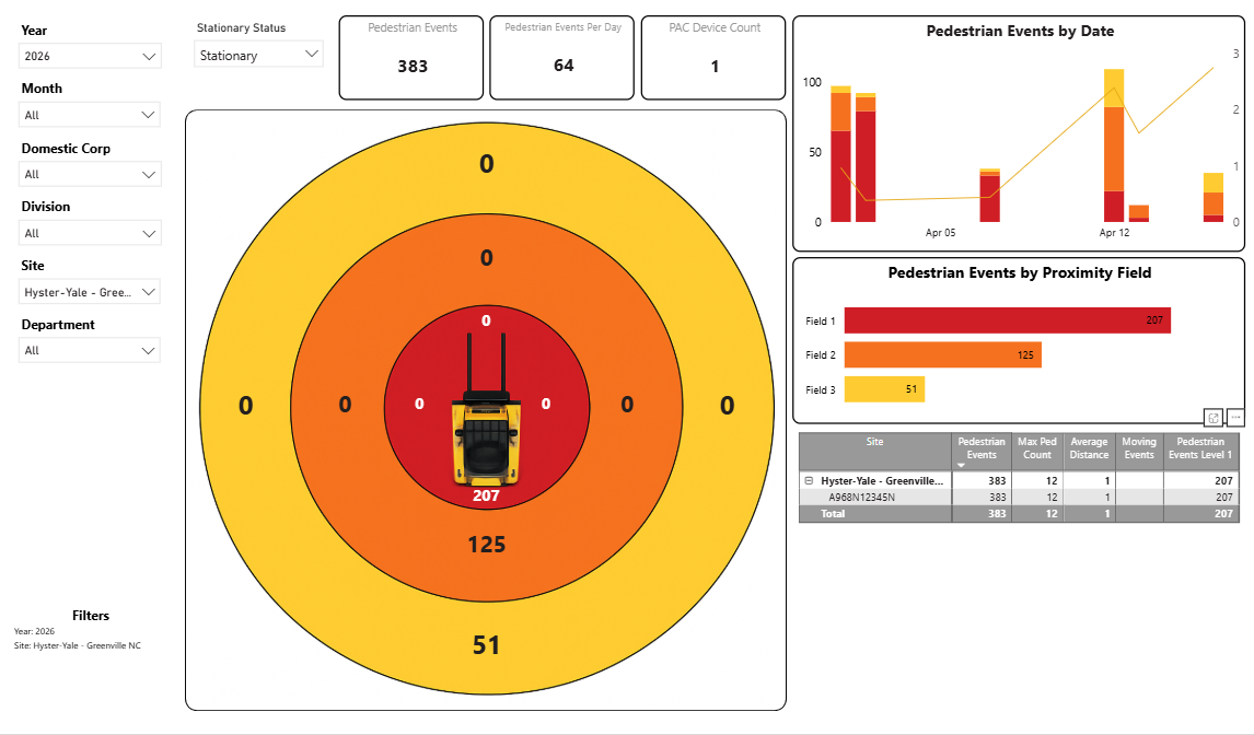 Pedestrian Event Dashboard